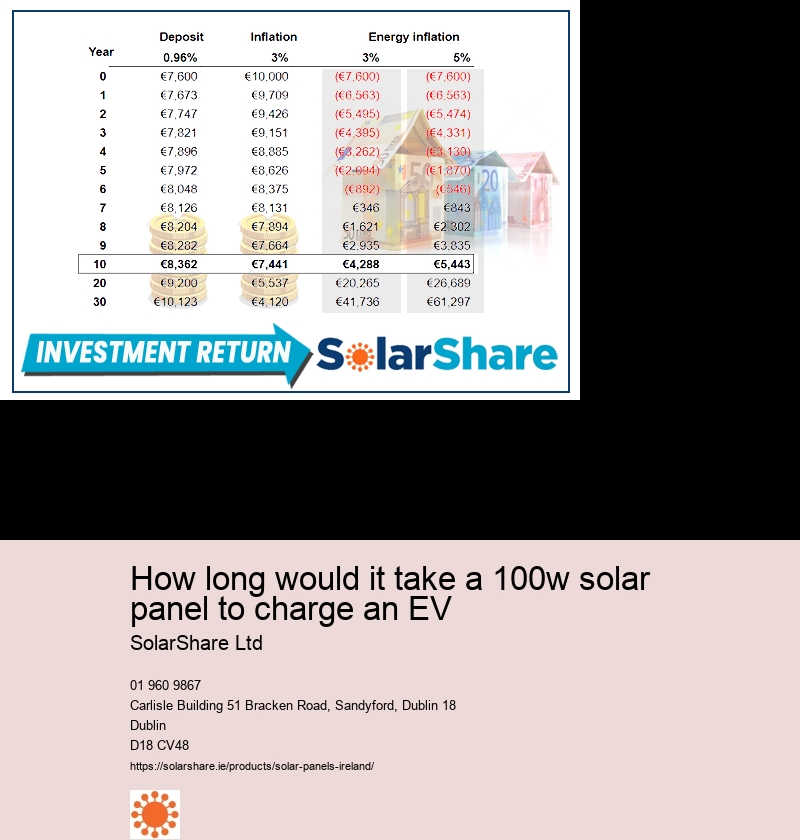 450 watt solar panels