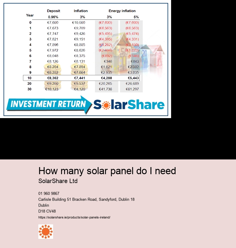 96 cell solar panels